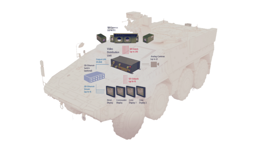 DVE System Configuration DVE System Configuration on tank | Kappa optronics